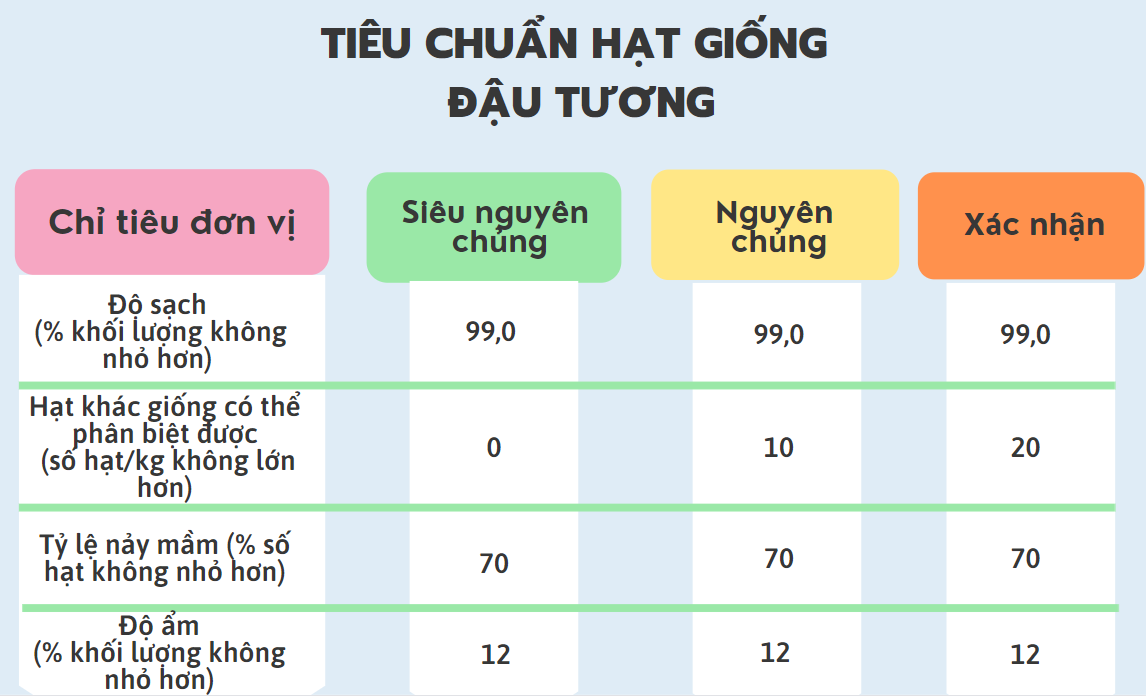 tiêu chuẩn hạt giống_1671434305.png